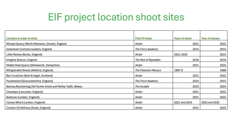 Locations list